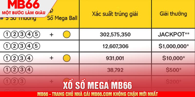 Tổng hợp bảng cơ cấu trả thưởng xổ số MEGA